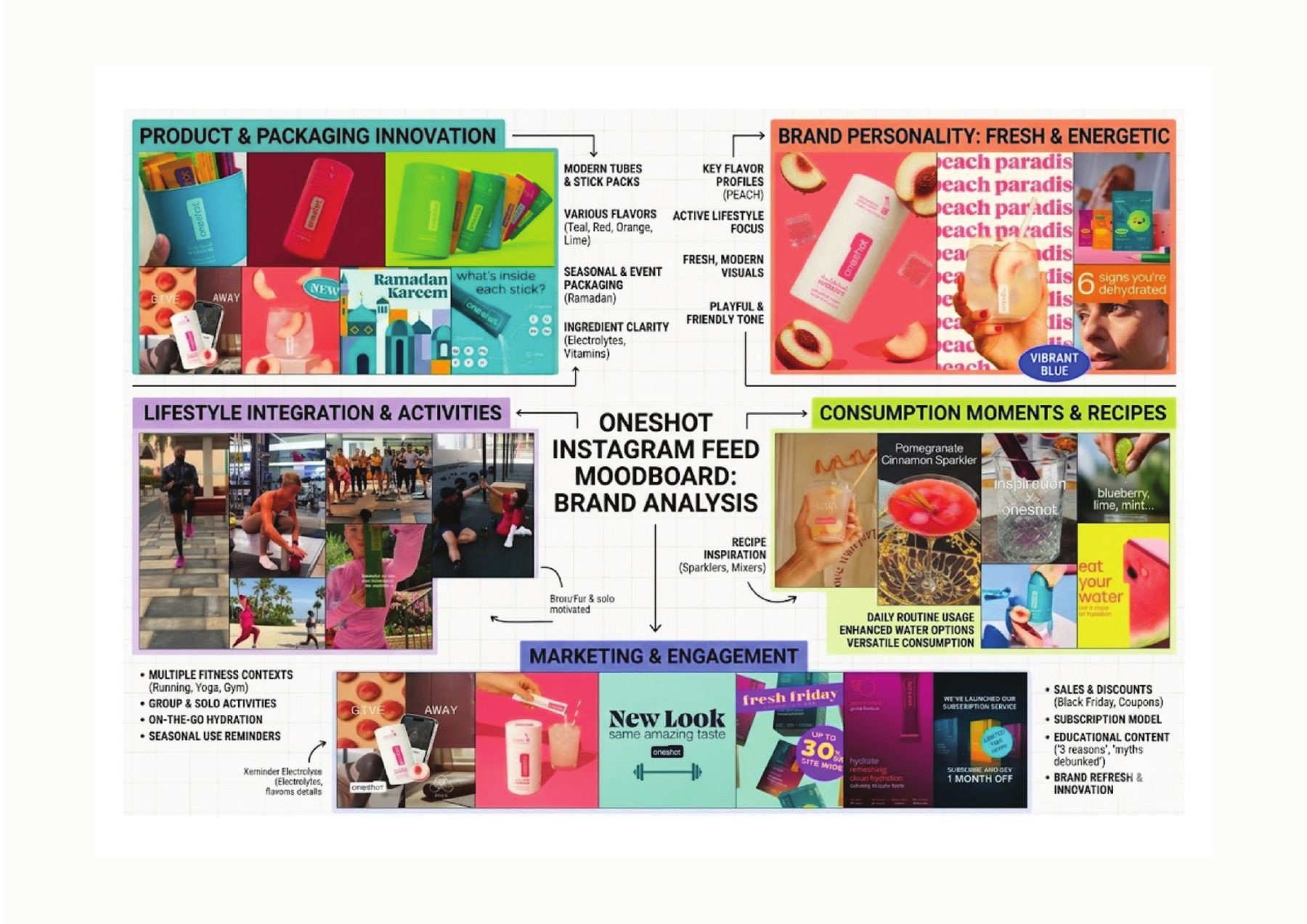 Portfolio page 11